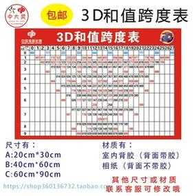 福彩3d跨度走势图