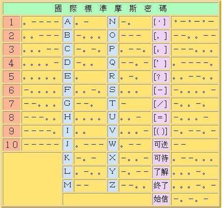 摩尔斯密码