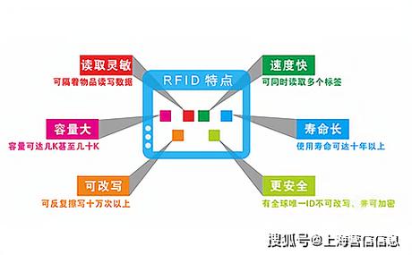 时间流速代码的应用场景