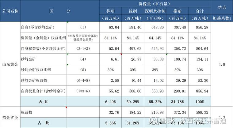100吨的金矿值多少钱缩略图
