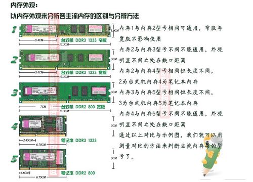 电脑安装内存4g是什么意思缩略图