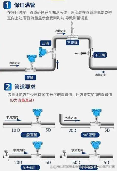 流量计安装要求图解