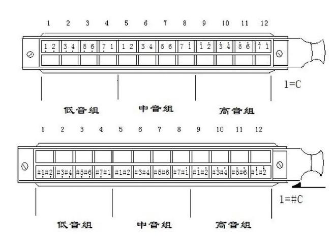 半音阶口琴买12孔还是14孔