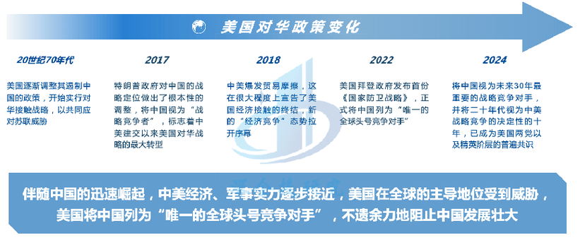 特朗普对华政策变化截图
