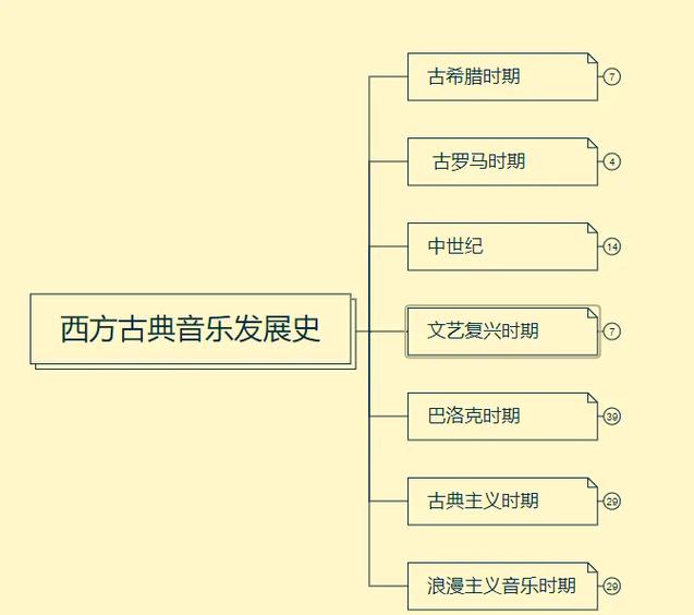 发轫与发祥的区别