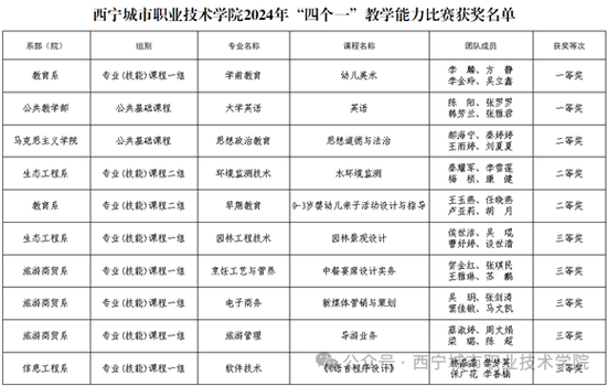 生成技能教学师指令