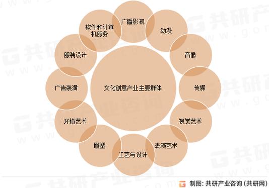 互联网文创产业发展趋势图标