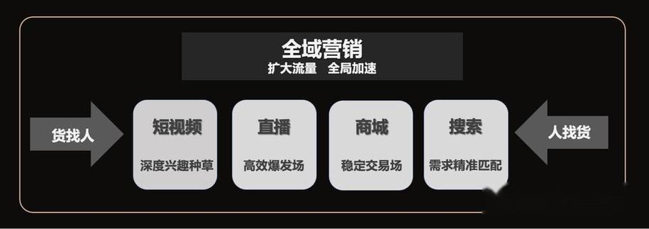 短视频交易平台