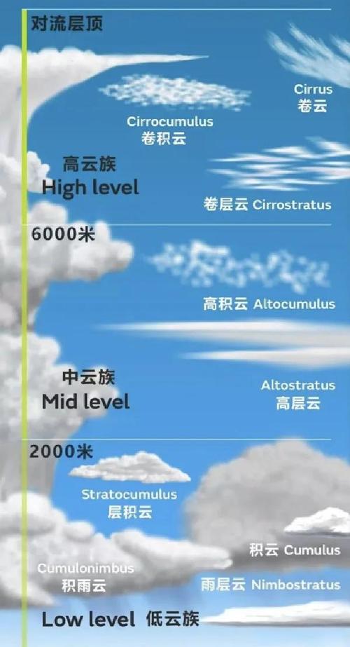 云端和云空间有什么区别