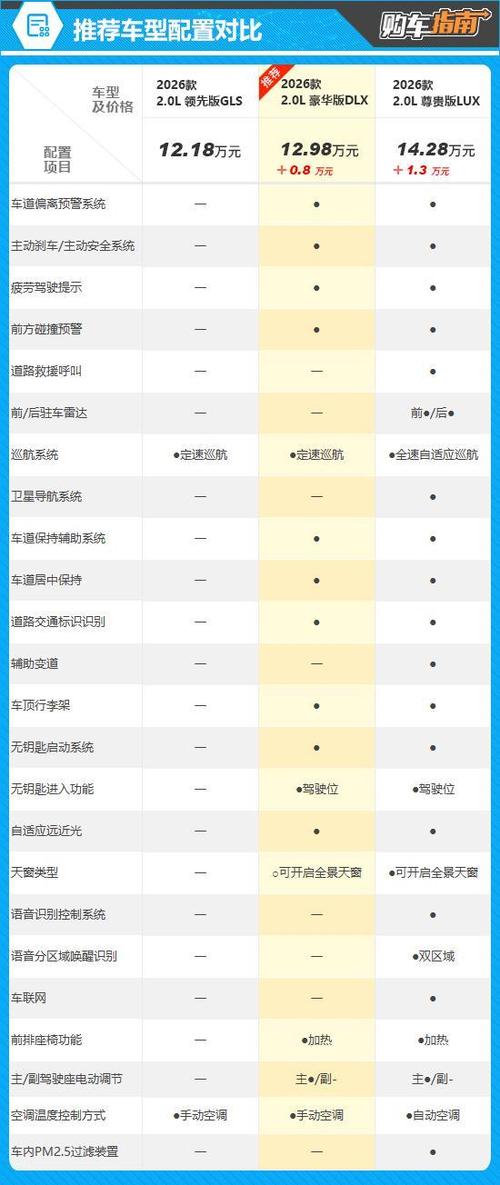 北京汽车6万左右的车