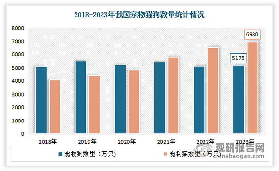 短途汽车能带宠物吗