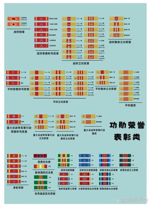 qq勋章墙为什么突然掉了数值