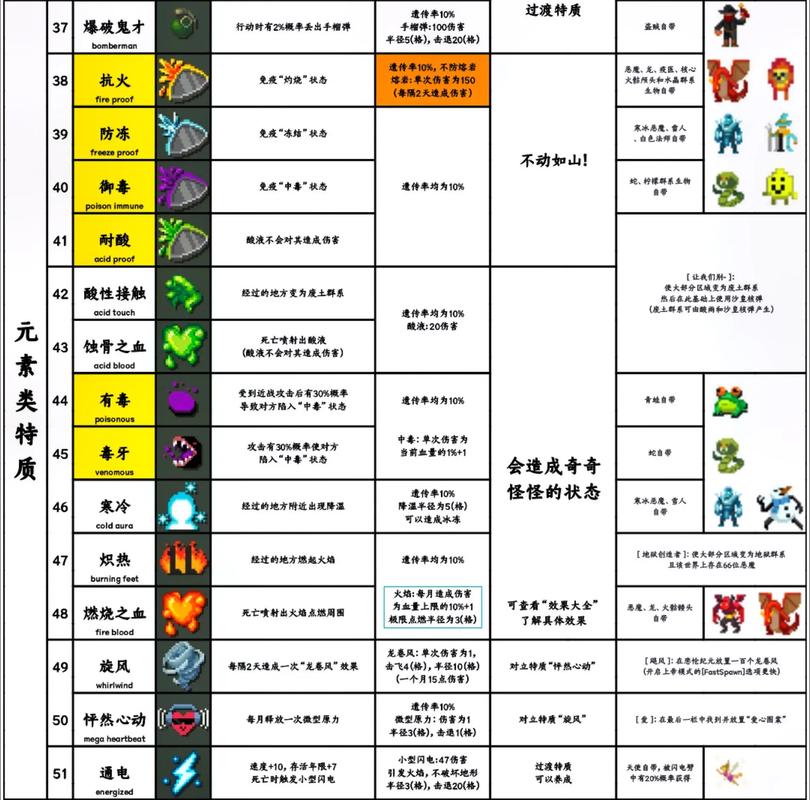 世界盒子0.14破解版下载缩略图