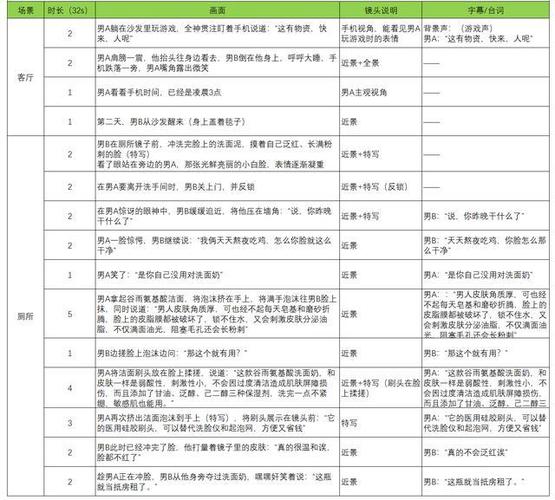 视频脚本库app