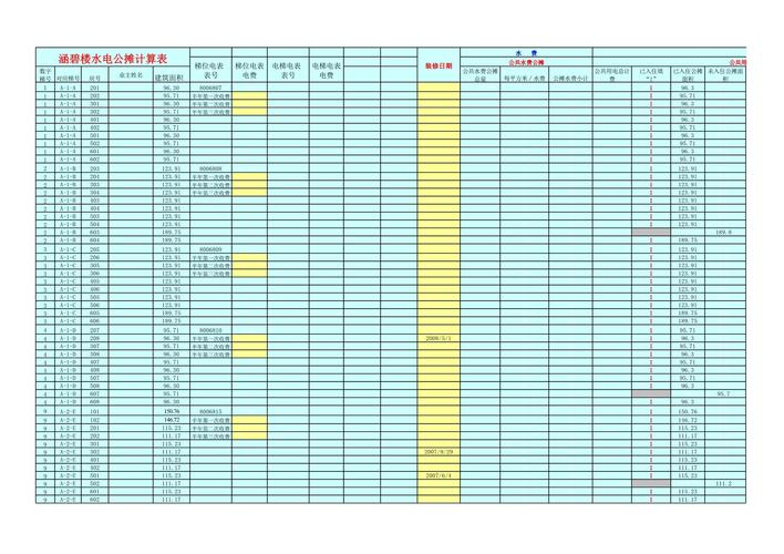 小区公摊电费多少算正常