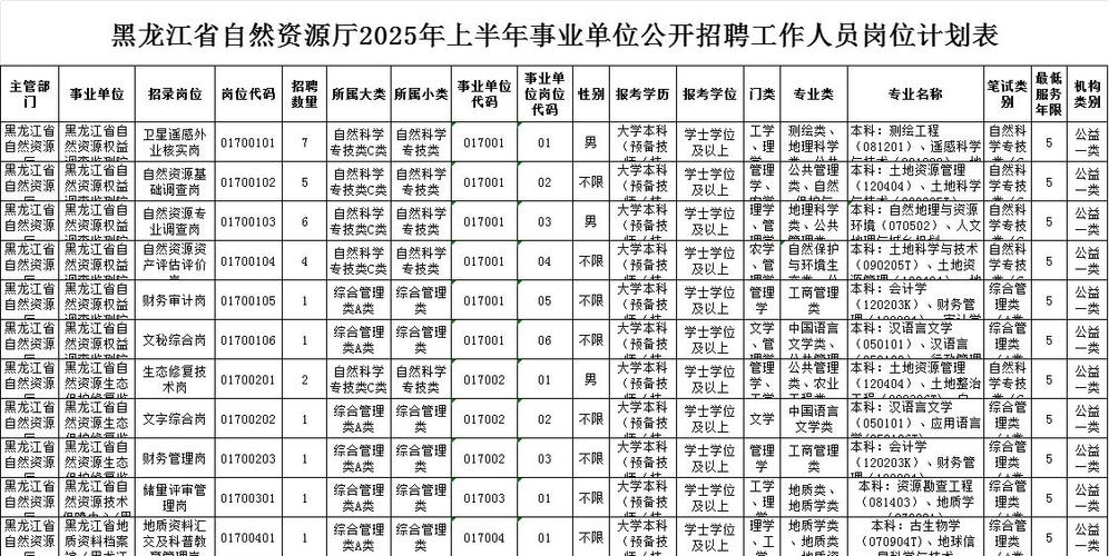 黑龙江事业编官网