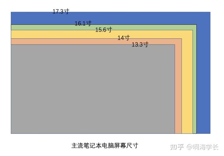 电脑横屏尺寸