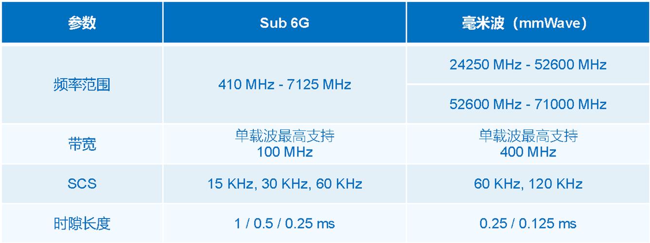 5gsub是什么意思