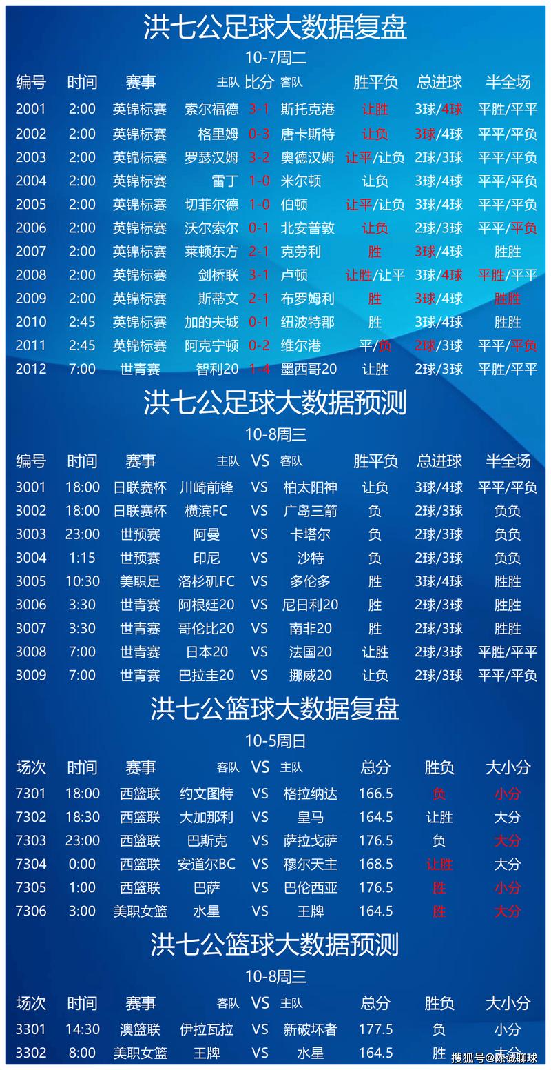 今日竞彩推荐分析预测