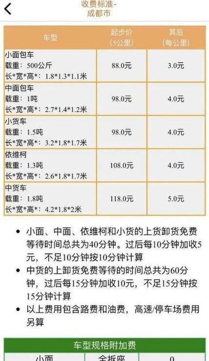 滴滴代驾司机要求
