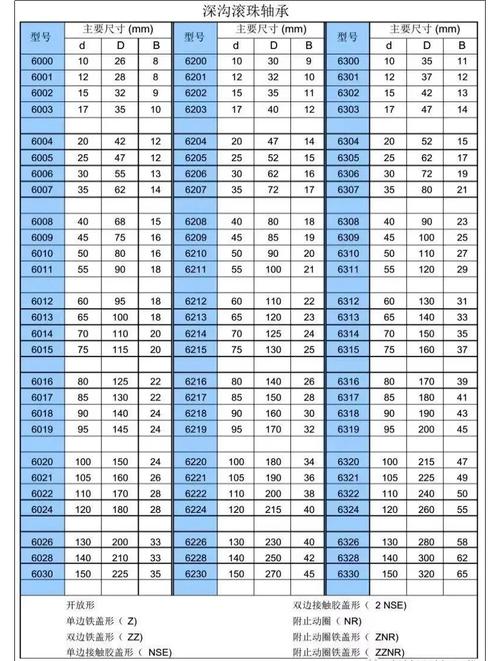 ina轴承型号对照表