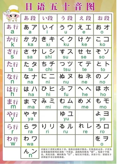 日语1个～10个
