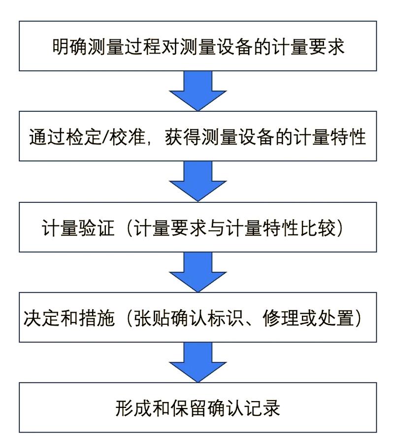 iphone11校准方法