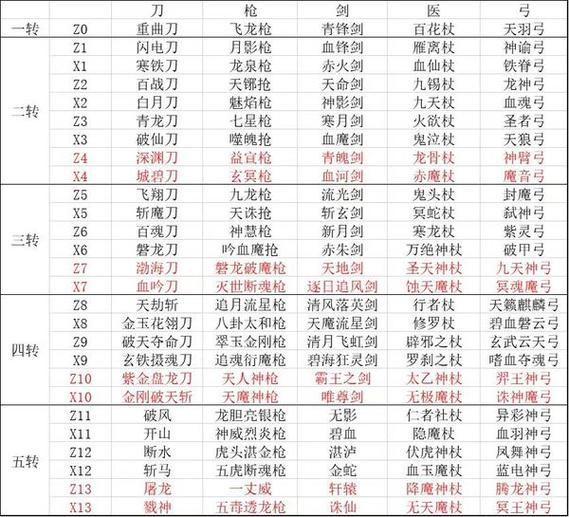 热血江湖武器大全一览表