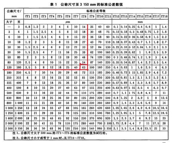 公差对照表