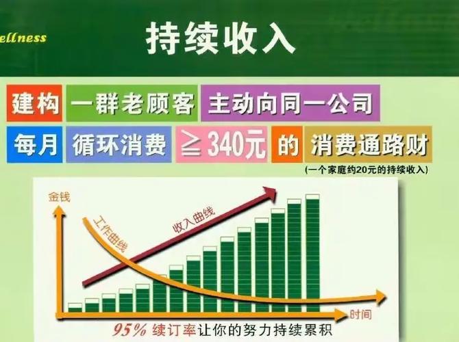 谁做美乐家赚钱了