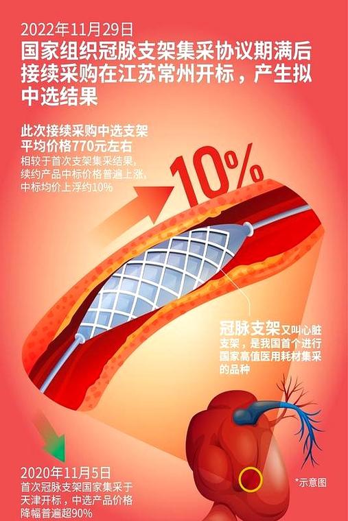 心血管支架最长寿命多少年
