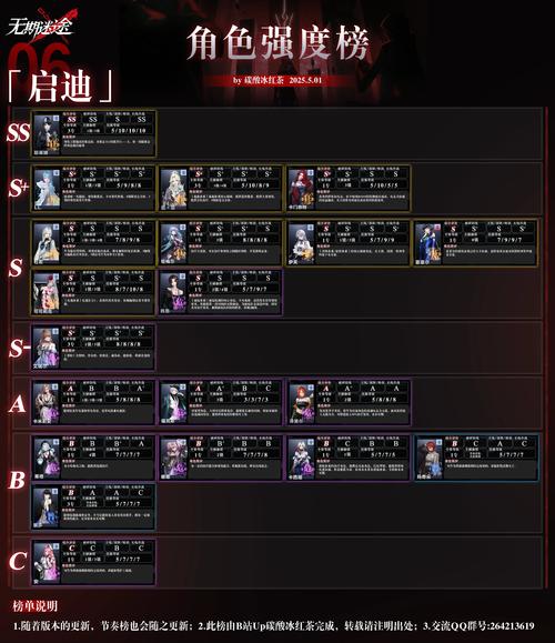 tera哪个职业厉害