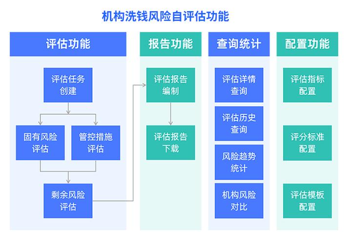 个人风险评估平台免费