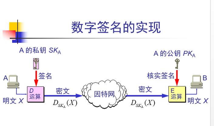 什么叫数字签名