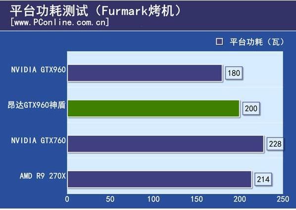 gtx 960功耗