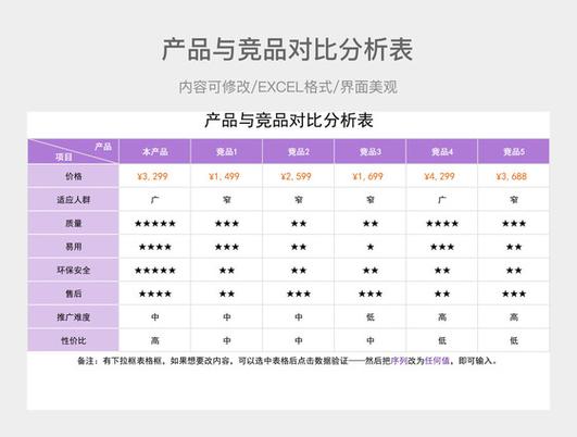优劣势分析表格模板