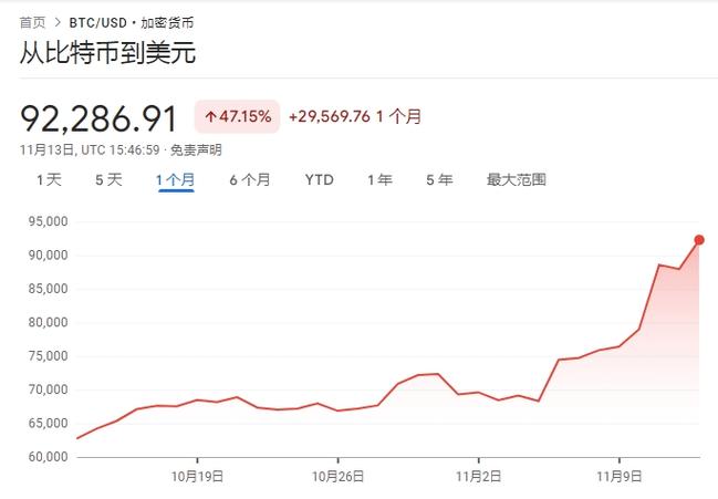 比特币对美元实时价格缩略图
