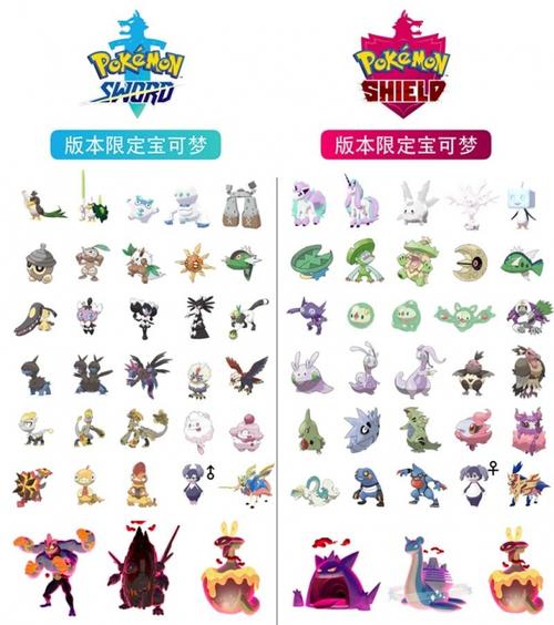 剑盾宝可梦区别游戏截图