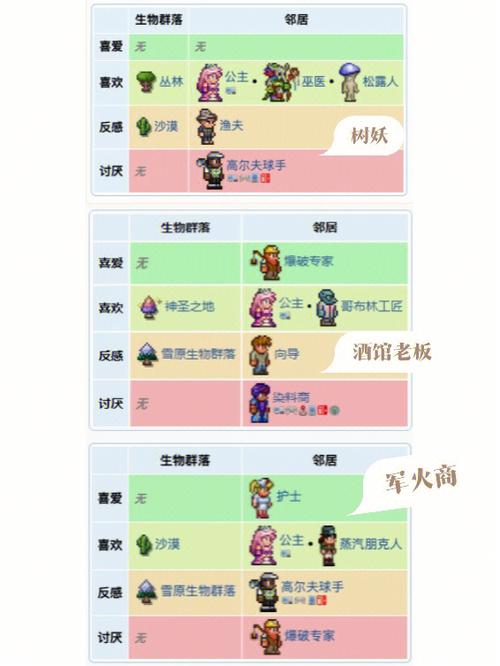 泰拉瑞亚向导NPC的作用