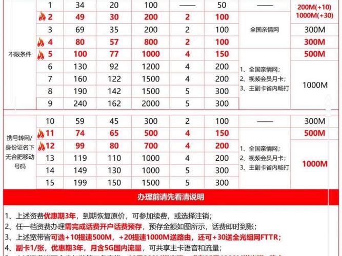 安徽移动流量套餐介绍