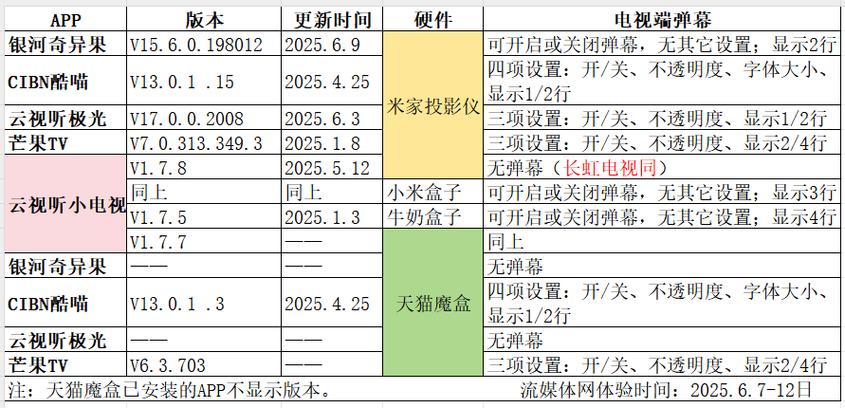 b站弹幕的观看体验