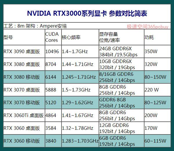 移动端和桌面显卡差距