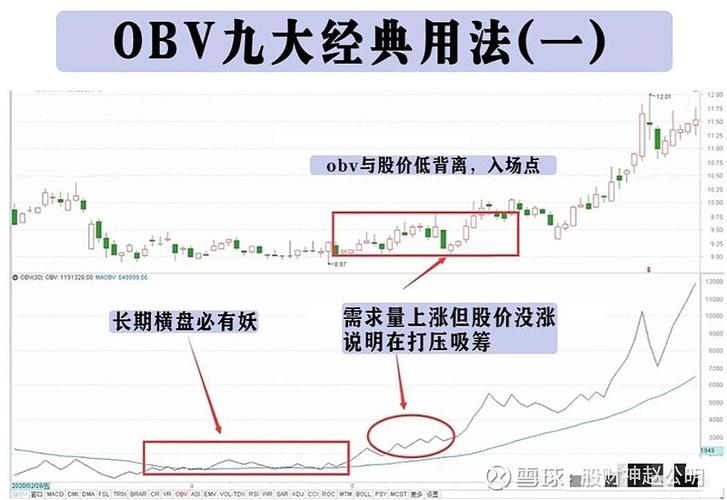 obv必背十句口诀