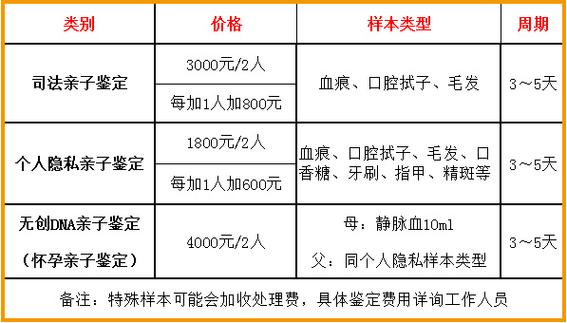 亲子鉴定费多少