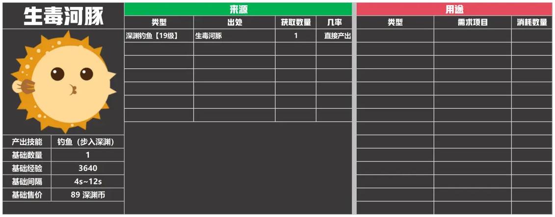 深渊国度编辑功能