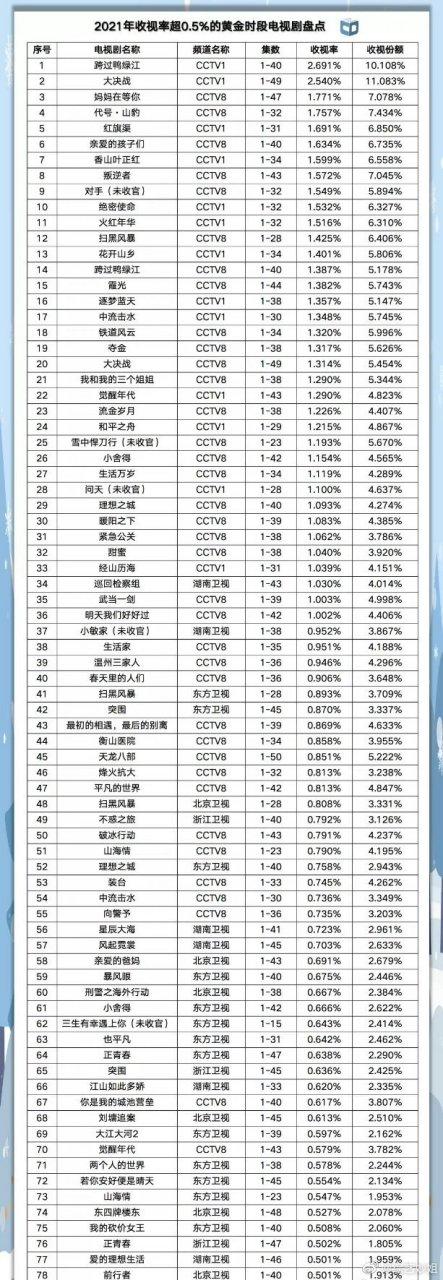 2021年即将上映的电视剧截图