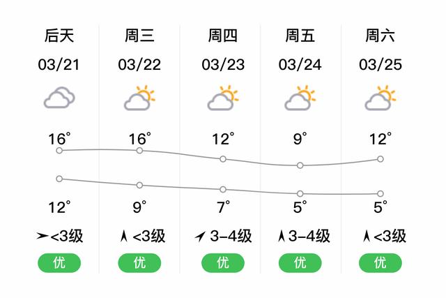 如皋60天天气预报