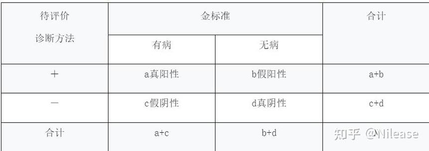 灵敏度的分类