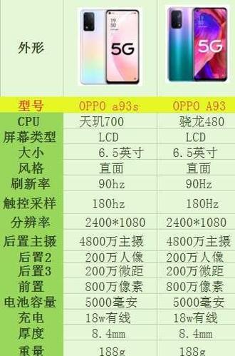 oppo分类与区别