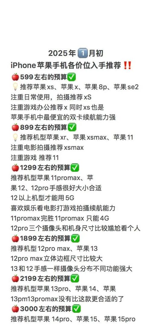 iphone入手指南